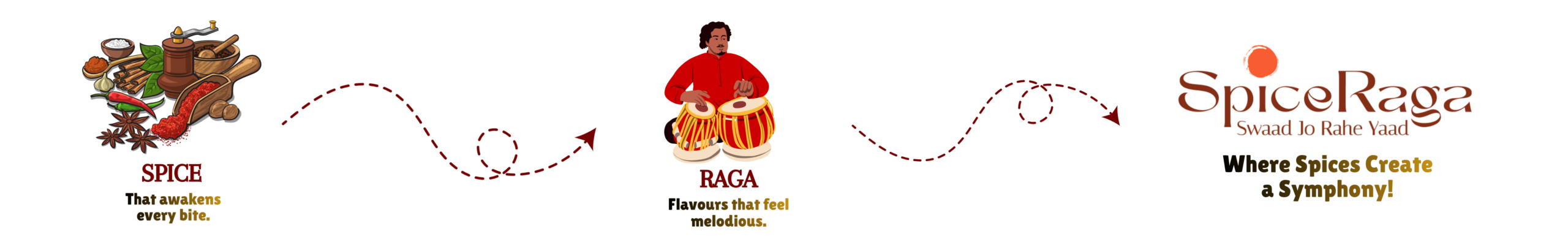 SpiceRaga tradition and craft
