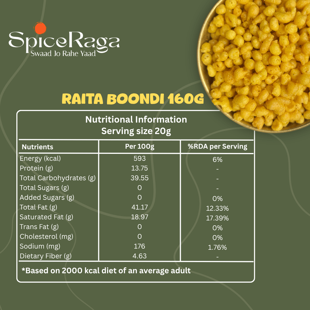 Raita Boondi - Image 5