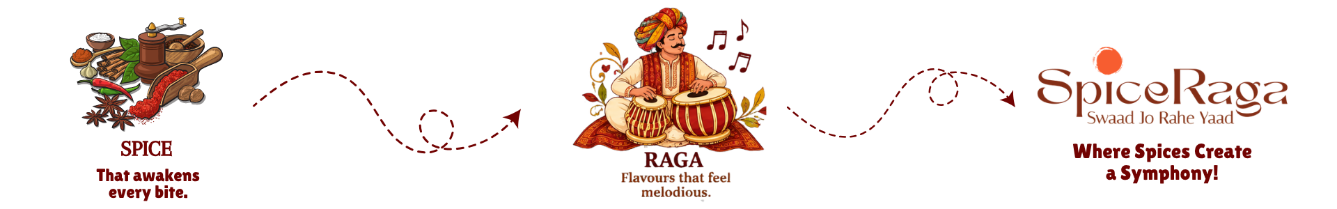 SpiceRaga tradition and craft